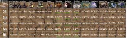 bdo leveling guide black desert online grumpyg