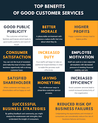 Read our 2021 expert uk guide, find out the best employee benefits and perks available and which are valued most by your workers. Top 11 Best Benefits Of Good Retail Customer Service Magestore Blog