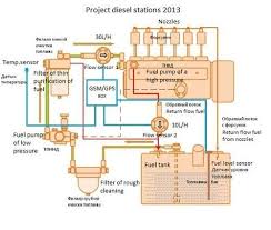 Fuel Consumption Meter Diesel Engine Consumption Meter