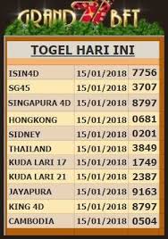 Racikan pola serang top 3d angka main jitu pasti keluar 1 digit tepat di ekor hk minggu malam ini, jadi anda ingin mencari sumber prediksi di angka wajib 2d untuk bahan pertimbangan, kami akan sediakan racikan menurut rumus angka wajib hk malam ini atau ramalan lainnya yang pastinya bakalan jp di malam ini sumber kami terpercaya. No Hk Malam Ini Keluaran
