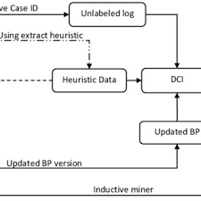 Molly smith dipcnm, mbant • reviewer: Pdf Deducing Case Ids For Unlabeled Event Logs