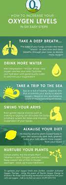 How To Increase Oxygen Levels Oxygen Therapy Hyperbaric Oxygen Therapy Oxygen