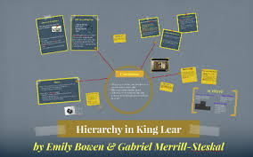 hierarchy in king lear by emily bowen on prezi