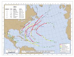 Jims Hurricanecity Predictions