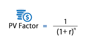 Present Value Factor Formula | Calculator (Excel Template)