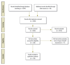 While the demand for health insurance is expected to increase considerably, underwriting thresholds may also go up and thus the negative movement may not be. Who The Impact Of Health Insurance In Africa And Asia A Systematic Review