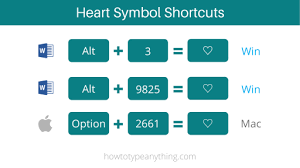 How to write symbols by using keyboard alt codes guide on how to write computer symbols from your.learn how to do special alternative characters using your keyboard's alt key and numeric key pad. How To Make The Heart Symbol Text In Word Excel On Keyboard How To Type Anything