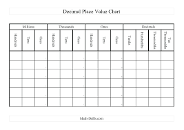 47 Symbolic Free Printable Place Value Chart To Millions