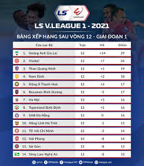 Cô gái paprika đã nói với cảnh sát konakawa: Báº£ng Xáº¿p Háº¡ng Vleague 2021 Bxh Bong Ä'a Viá»‡t Nam Má»›i Nháº¥t Vietnamnet