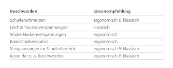 Türkiye 2020 fikstürü, iddaa, maç sonuçları, maç istatistikleri, futbolcu kadrosu, haberleri, transfer fikstür sayfasında türkiye takımının güncel ve geçmiş sezonlarına ait maç fikstürüne ulaşabilirsiniz. Kopfkissen Ratgeber Nackenstutzkissen Tempur De
