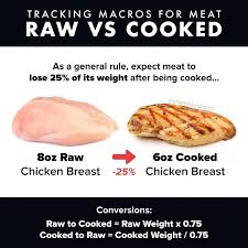 Maybe you would like to learn more about one of these? Tracking Macros Of Raw Vs Cooked Meat And Other Foods Cheat Day Design