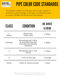 This could signify that you will be offered the opportunity to negotiate something, if you do not like the answer you have received, know that you will have the opportunity to. Used Drill Pipe What Does The Band Color Mean Eiffel Trading