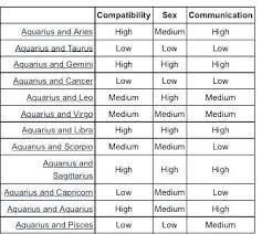 Virgo Taurus Compatibility Chart Astrology Sign