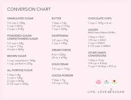 41 exact dry weight conversion chart