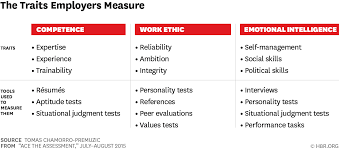 We did not find results for: Ace The Assessment