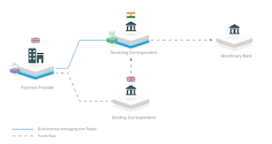 There are some rules that consider bitcoin halal while others consider it haram. Is Ripple S Xrp A Good Investment In Depth Analysis And Near To Longer Term Expectations