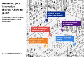 Critical mass speelt met moeilijke thema's die iedereen in de. Assessing Your Innovation District Five Key Questions To Explore
