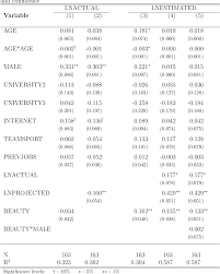 Focusing on the everyday discussions that black women have among themselves and about themselves, ingrid banks analyzes how. Pdf Why Beauty Matters Semantic Scholar