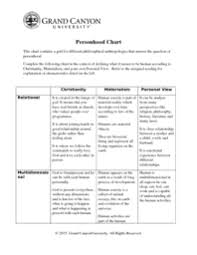 Hlt 310v Personhood Chart Updated