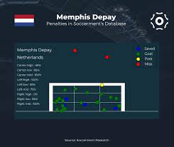Nov 11, 2017 · download free memphis depay psv png clipart and png transparent background for web, blog, projects, school, powerpoint. Memphis Depay Soccerment