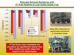 Maybe you would like to learn more about one of these? Synthetic Fuel Wikipedia
