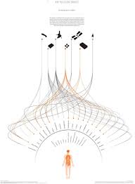 Hurrell 6 Data Visualization Design Diagram Architecture Data Design
