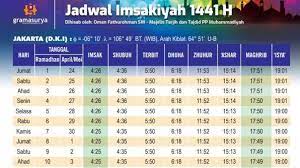 Berdasarkan ini nampaknya jelas, bahwa kita berkewajiban melakukan puasa di bulan ramadhan setelah dengan jelas melihat tanggal (hilal). Jadwal Imsakiyah Dan Puasa Ramadhan 1441 H Di Seluruh Indonesia Mulai Jumat 24 April 2020 Tribunnews Com Mobile