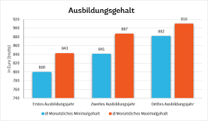 10 qualifiziertes arbeitszeugnis muster kostenlos sehr gut logo. Medizinische R Fachangestellte R Berufsbild Bewerbung