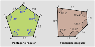 Atacado 18 20mm pentágono irregular buraco do lado da amazônia azul contas de pedra naturais para fazer jóias. Angulos En Poligonos Geogebra