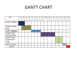 Dissertation Gannt Chart Phd Thesis Dissertation Gantt Chart