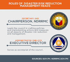Fast Facts The Ndrrmc