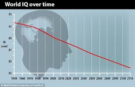 Are We Becoming More Stupid Iq Scores Are Decreasing