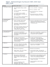 Analisis perbedaan kurikulum ktsp dan kurikulum 2013. Tabel Perbedaan Kurikulum