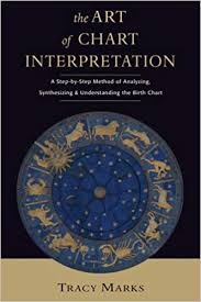 The Art Of Chart Interpretation A Step By Step Method For