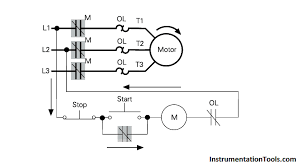 Introduction to plc ladder diagrams | free plc tutorials feb 10, 2016a very commonly used method of programming plcs is based on the use electrical wiring diagrams of the plc panel. Plc Program For Motor Starter Plc Motor Control Circuit Example