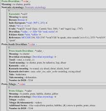 We would like to show you a description here but the site won't allow us. ð•¹ð•¬ð•² ð•µ On Twitter Koenraad Elst Also The The à¤µ à¤¦à¤µ à¤µ à¤¦ Debate à¤µà¤¦à¤¤ Talk Etc Of Sanskrit Is From The Proto Dravidian Vadar Which Means Chatter Many Such Proto Dravidian And Dravidian Influences Can Be Found