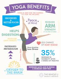 Why has yoga become so popular? The Benefits Of Yoga Yoga For Health Wisdom Harmony By Kalpana Karia
