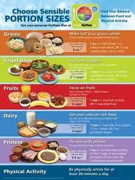 The first step to making sure that you get the most from your workouts is making sure that you since you're focused on weight training, you'll want to follow guidelines for meal timing that are what to eat after training. Myplate Portion Size Poster Prints Allposters Com In 2021 Food Nutrition Recipes Portion Sizes