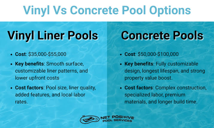 How Much Does an Inground Pool Cost: Complete Guide