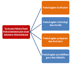 Check spelling or type a new query. Penelitian Pengembangan Research And Development Pengertian Tujuan Dan Langkah Langkah R D Pendidikan Kewarganegaraan Pendidikan Kewarganegaraan