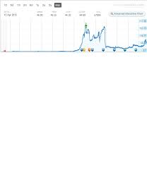 kwality ltd kwality stock stock opportunities