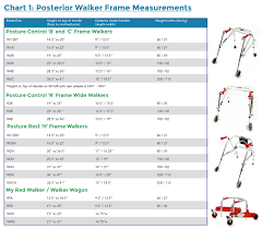 walker sizes images reverse search