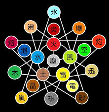 8 Body Chakra Diagram Naruto Network Manual E Books10 Best
