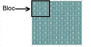 Jouer aux grilles de sudoku en ligne ou telecharger et imprimer votre grille sudoku pour jouer sur papier. Tutoriel Pour Apprendre A Generer Une Grille De Sudoku