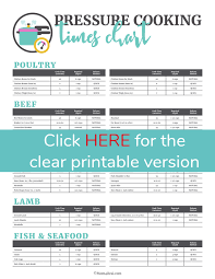 printable instant pot pressure cooking times chart