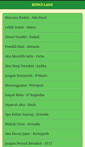 G c jujur saja ku tak mampu d g d em hilangkan wajahmu dihatiku c meski malam mengganggu d g d em hilangkan senyummu dimataku am d g ku sadari aku cinta padamu c d bm meski ku bukan yang pertama e am d g dihatimu tapi cintaku terbaik untukmu c d b em meski ku bukan bintang. 35 Chordtela Jangan Pernah Berubah Pictures