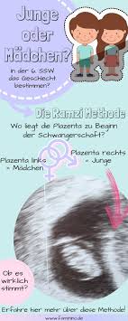 Pin Auf Faminino Der Blog