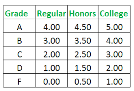 31 Expert Grade Calculator Mcps