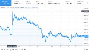 The live price of btc is available with charts, price history, analysis, and the latest news on bitcoin. This Bitcoin Price Signal For 2020 Is Hinting A Major Bullish Trend Cryptopolitan