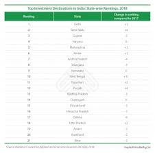 List of the top malaysia public relations firms. Infographic Page 7 Asiapedia Business Resource Library Dezan Shira Associates